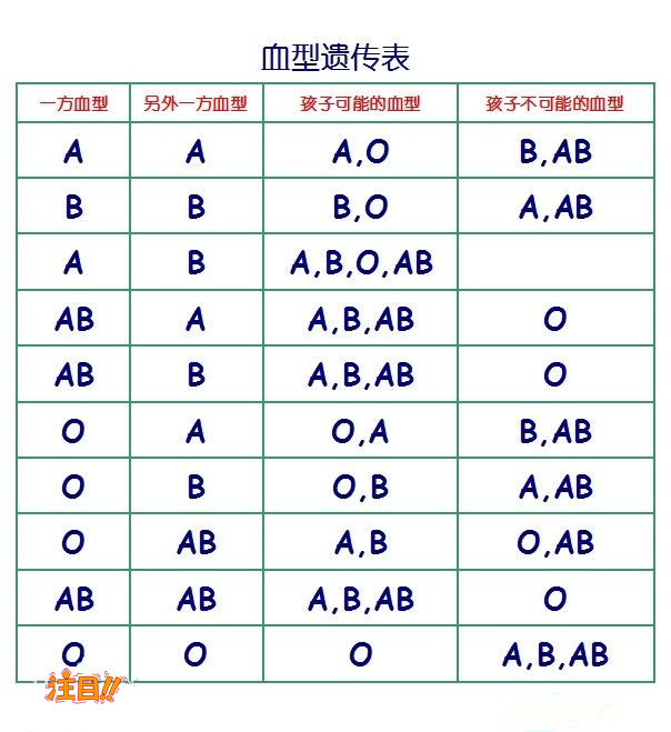 保定医院办理亲子鉴定哪里做的准,医院办理血缘检测样品有些什么